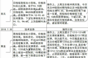 《每日操盘必读》7.30 三大央行议息会议叠加周初非农强势来袭，美元指数震荡格局或将打破