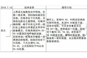 《每日操盘必读》7.16本周重磅数据、鲍威尔半年度证词与“普特会”接踵而至，金融市场料将疯狂