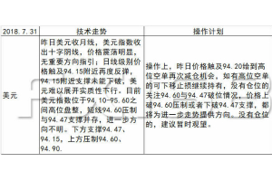 《每日操盘必读》8.1 美国CPI数据弱化加息预期，今日美联储议息会议或难有实质性改变