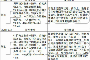 《每日操盘必读》8.3 英银鸽派加息，英镑如期冲高回落；美元反弹能否破位，关注今日非农