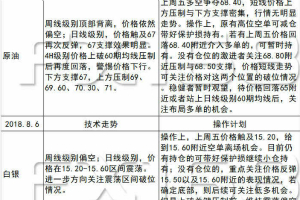 《每日操盘必读》8.6非农周后市场重回技术面，震荡行情关注突破情况