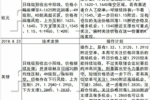 《每日操盘必读》8.23美元守住95关口支撑，非美金银关键位置冲高回落，关注下行动能