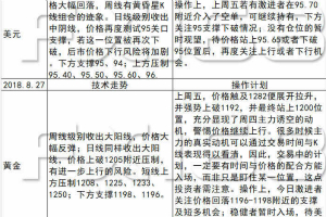 《每日操盘必读》8.27美元坚守95关口支撑不宜追空，非美金银反弹持续关注强压