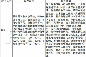 《每日操盘必读》8.31美元94.50暂时企稳，月末收官好戏连台，黄金多空胶着能否再现疯狂？