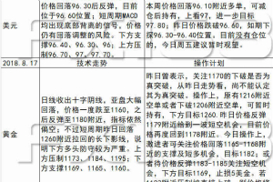 《每日操盘必读》8.17中美贸易将展开新一轮谈判，避险情绪回落；非美金银反弹，关注上方强压