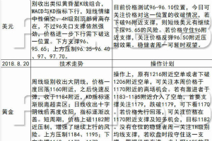 《每日操盘必读》8.20全球央行大戏重磅袭来，非美金银跌势是否已然结束？